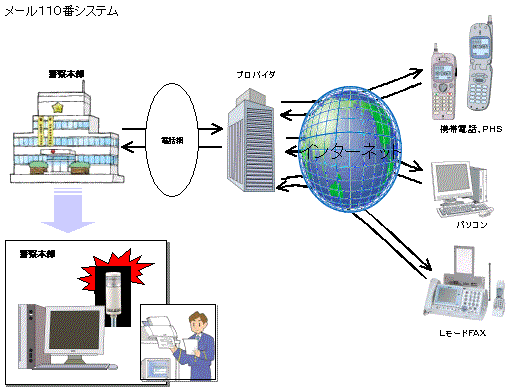 システム概要構成図