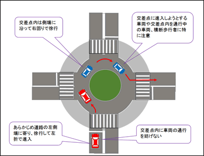 車両の優先関係 車両の優先関係