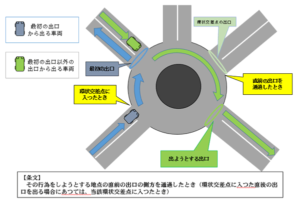 環状交差点を出る時