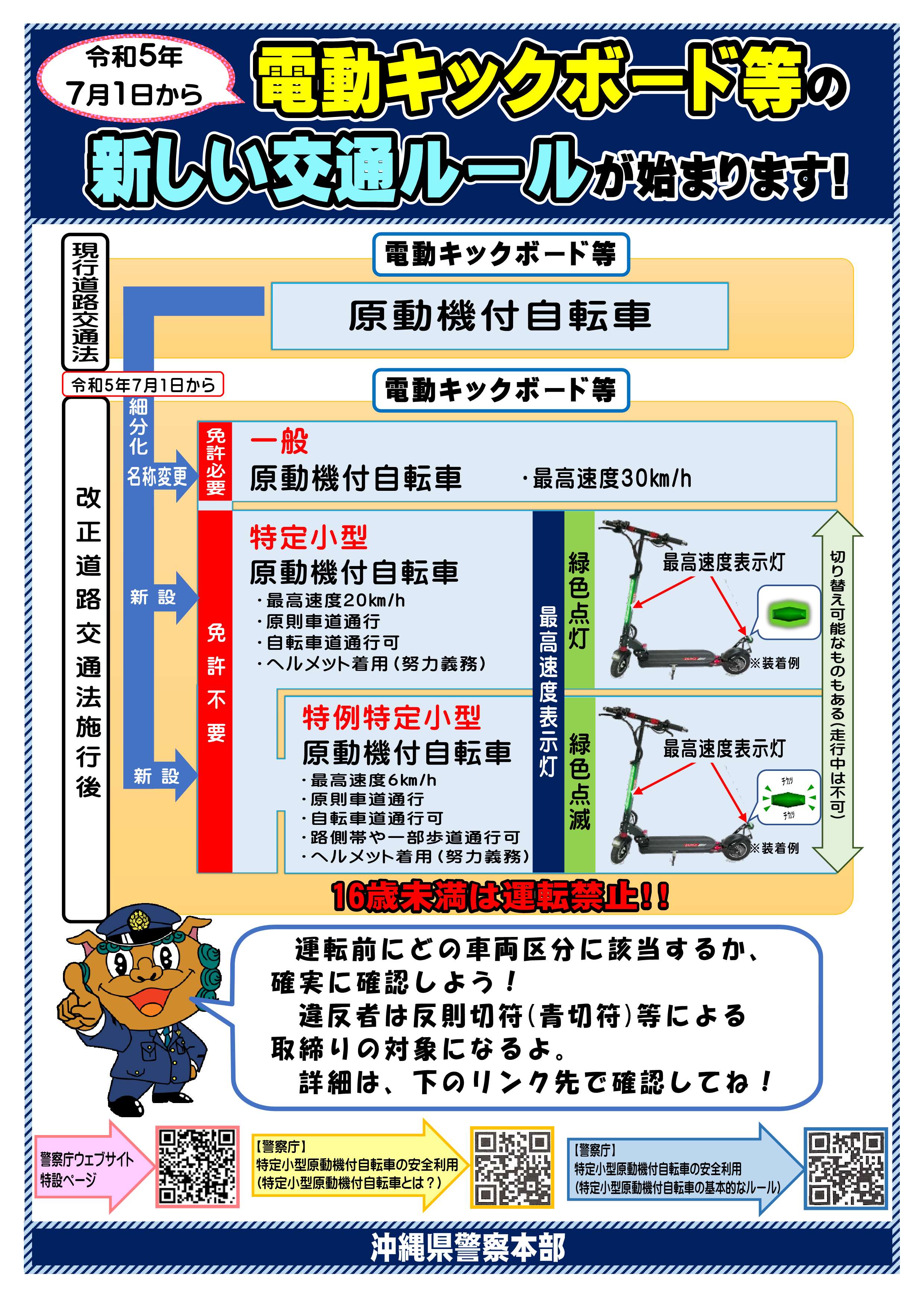 電動キックボード