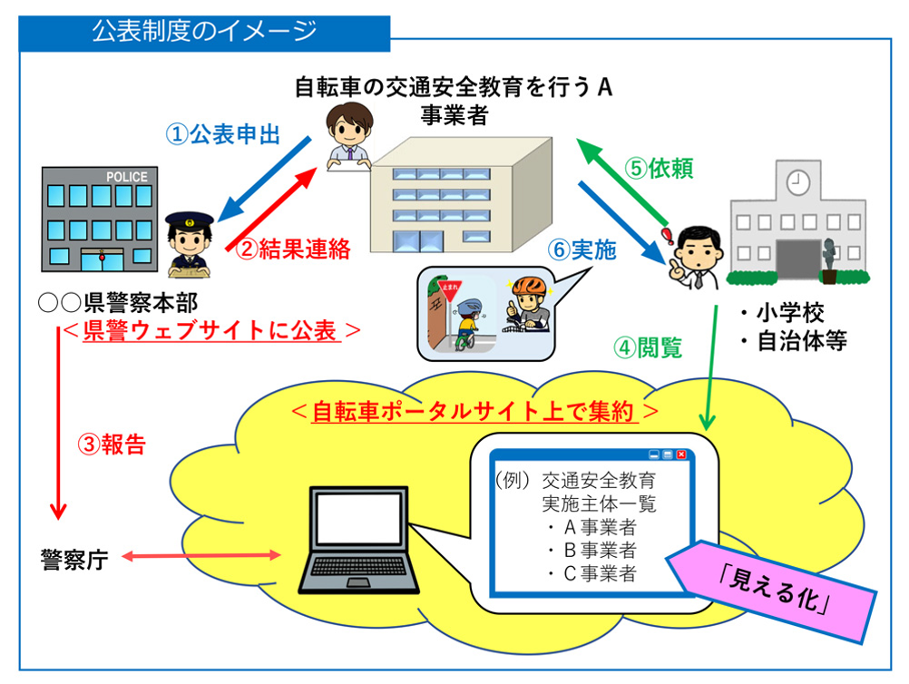 イメージ図 イメージ図