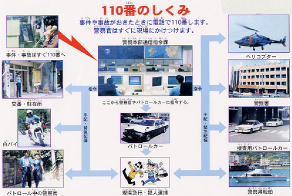 110番の利用方法 | 沖縄県警察