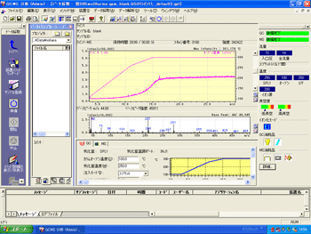 ＧＣ－ＭＳの分析画面