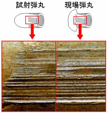 発射痕検査