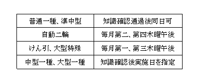確認実施日及び実施時間 確認実施日及び実施時間