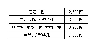 交付手数料 交付手数料
