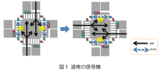 図１　通常の信号機イメージ