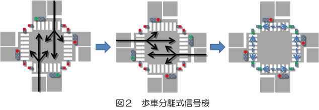 図２　歩車分離式信号機イメージ