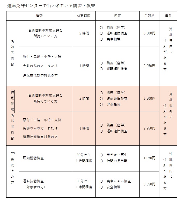 運転免許センターで行われている講習・検査 運転免許センターで行われている講習・検査