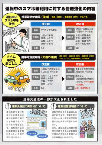 運転中のスマホ等利用に対する罰則強化の内容.jpg