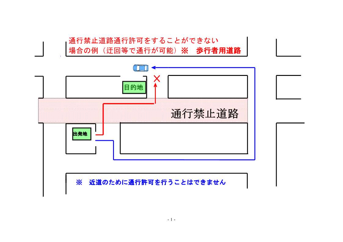 図例②