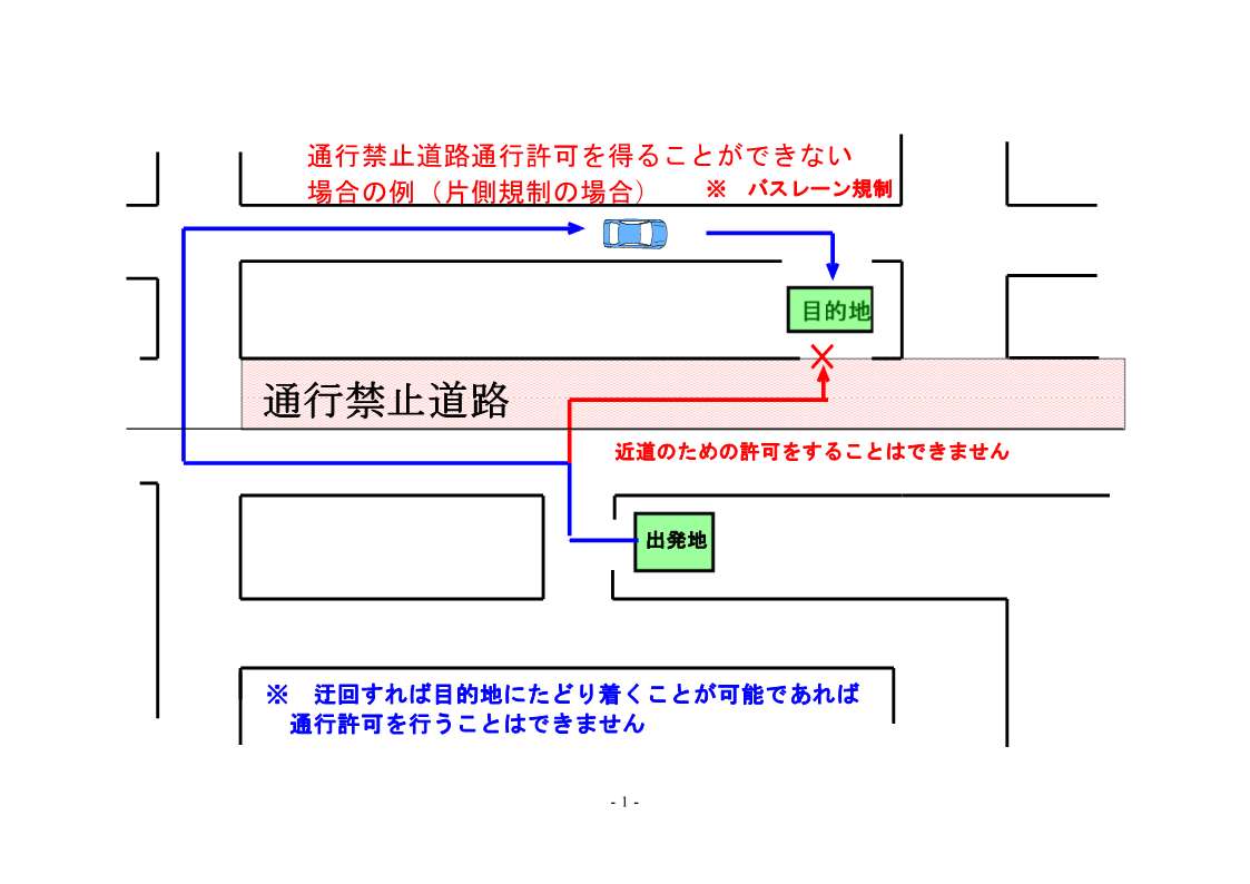 図例③