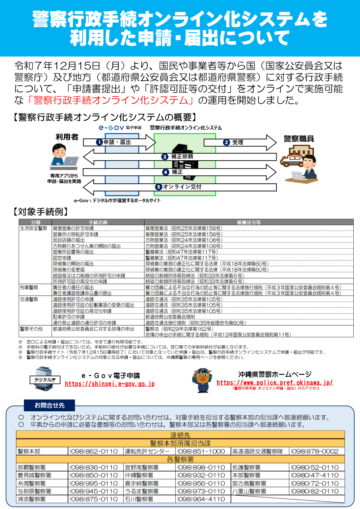 警察行政手続オンライン化システム 申請・届出 | 沖縄県警察