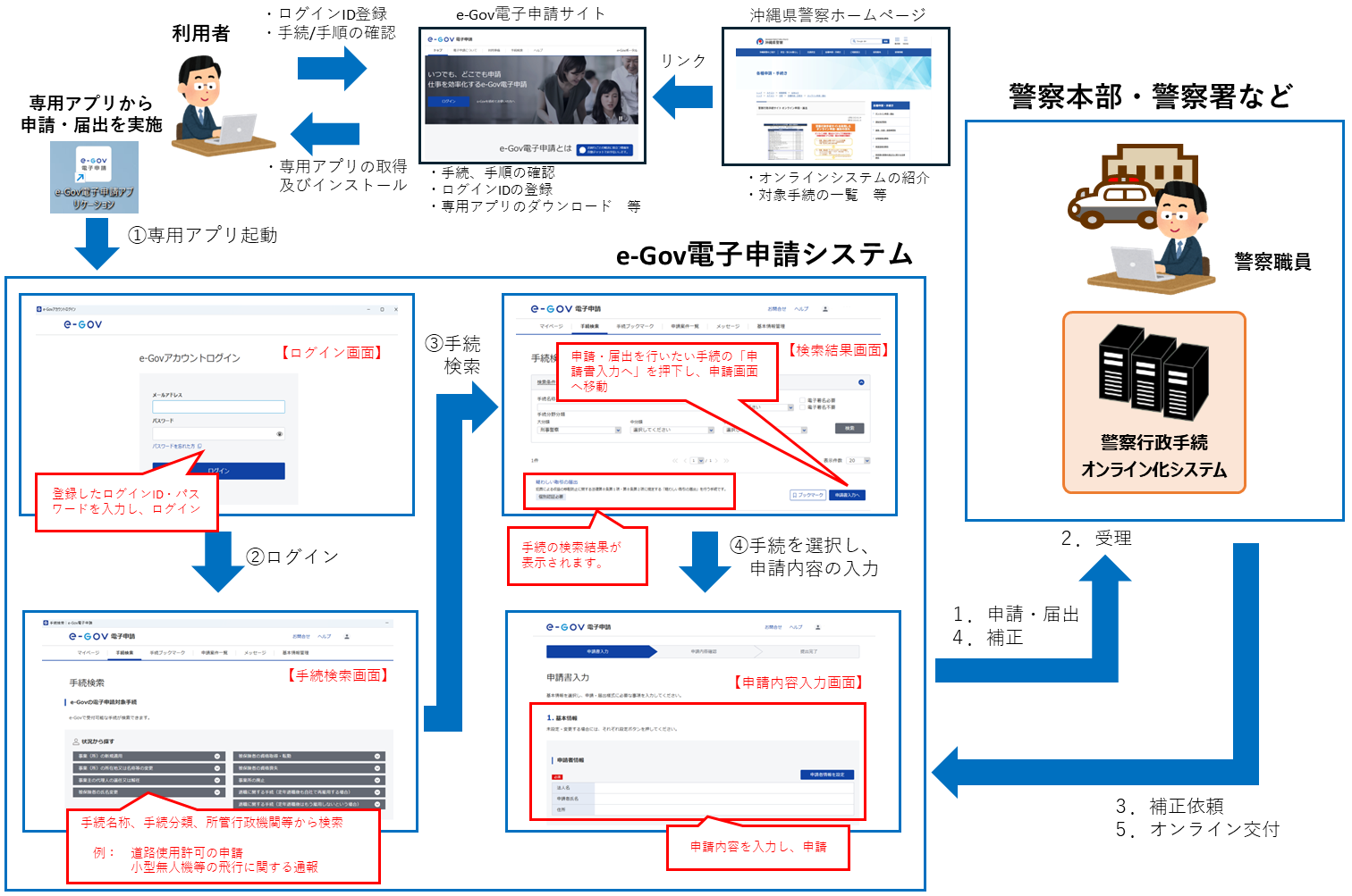 画像③：R7_application_process