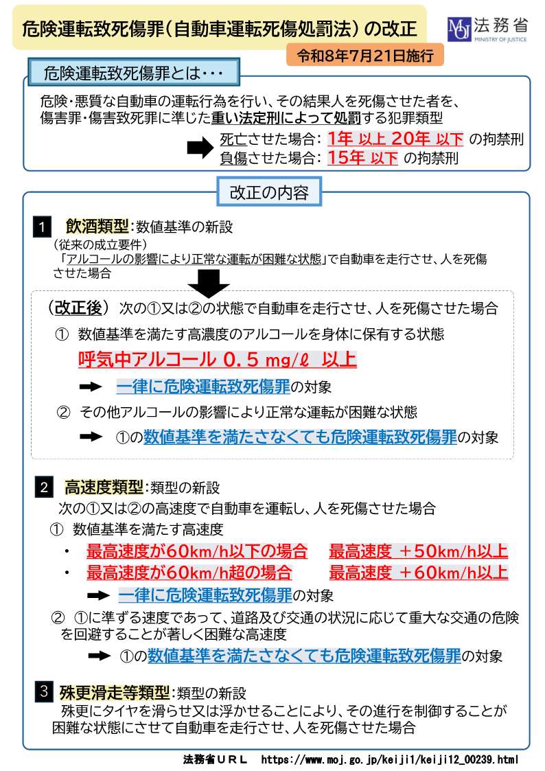 危険運転致死傷罪（自転車運転死傷罪）の改正